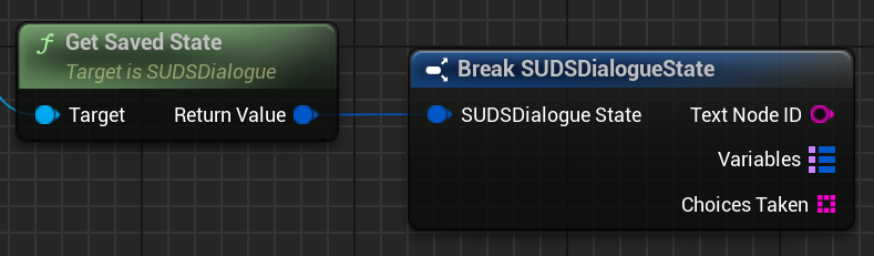 Dialogue State Detail