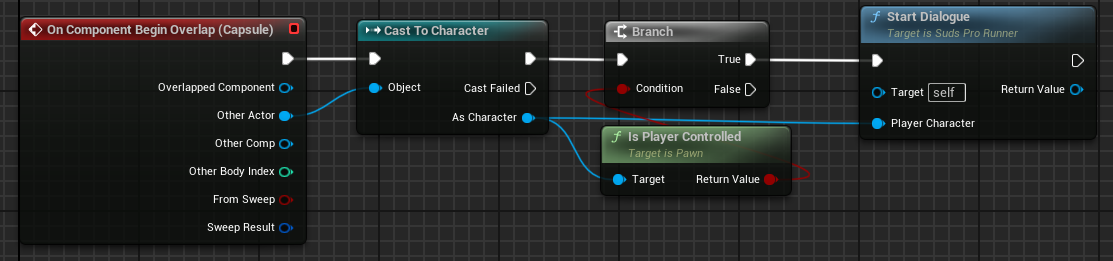 On Overlap, Start Dialogue